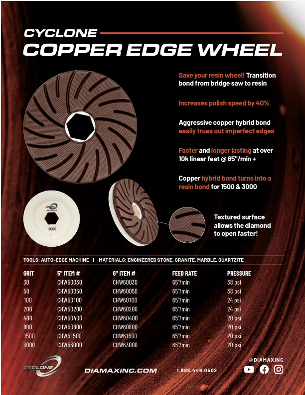 Cyclone Copper Edge Wheel